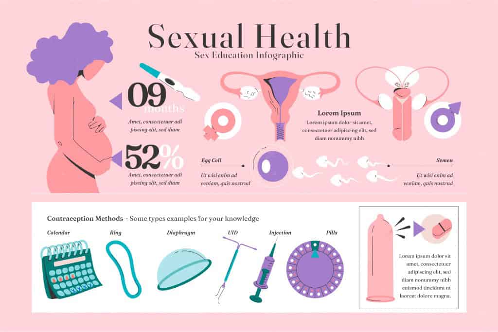 Sexual Health Guide